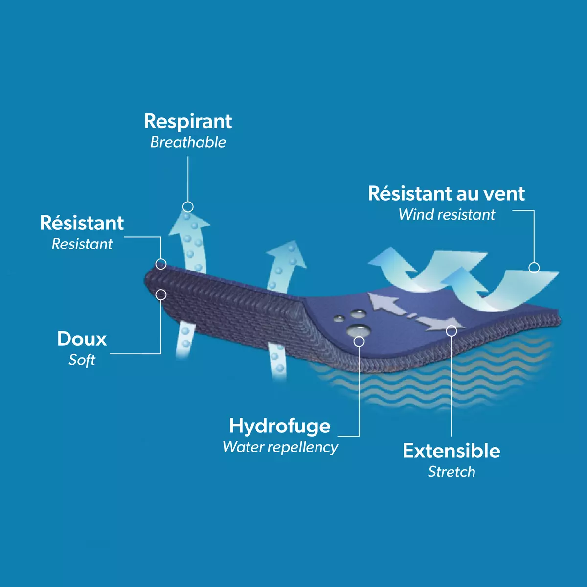 Fulmar - Veste à Capuchon En Polar Stormfleece Homme - Image 5